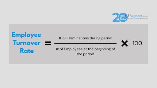 Employee Turnover Rate calculation formula from Capital Choice Office Furniture | Employee Turnover Rate = (# of Terminations During Period ÷ # of Employees at Start of Period) × 100